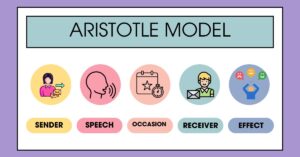 Aristotle’s Art of Persuasion