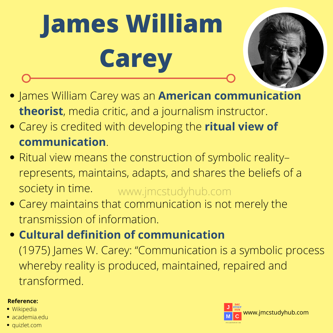 James William Carey