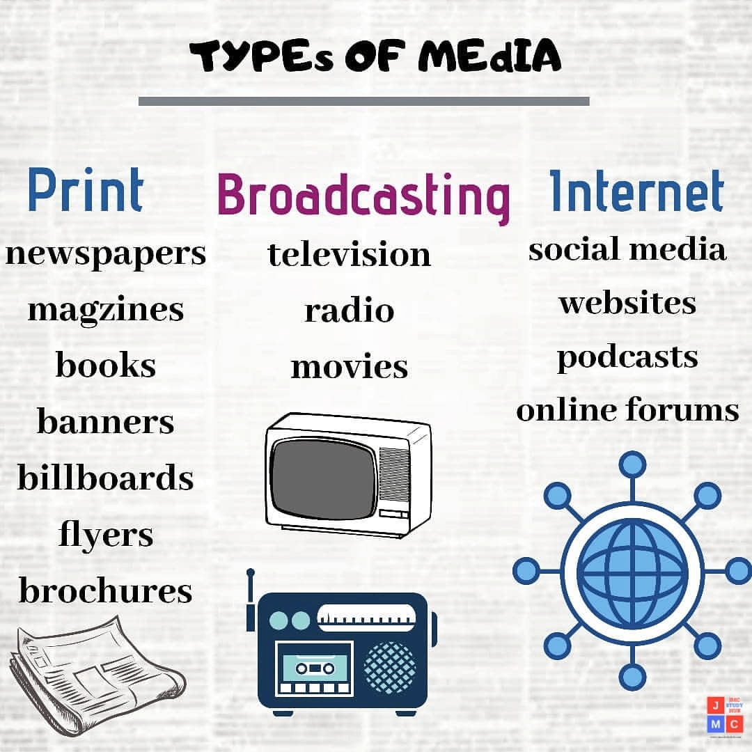 Types of media- jmc