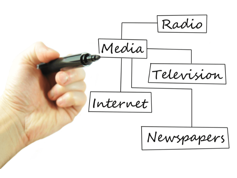 Types of media home page