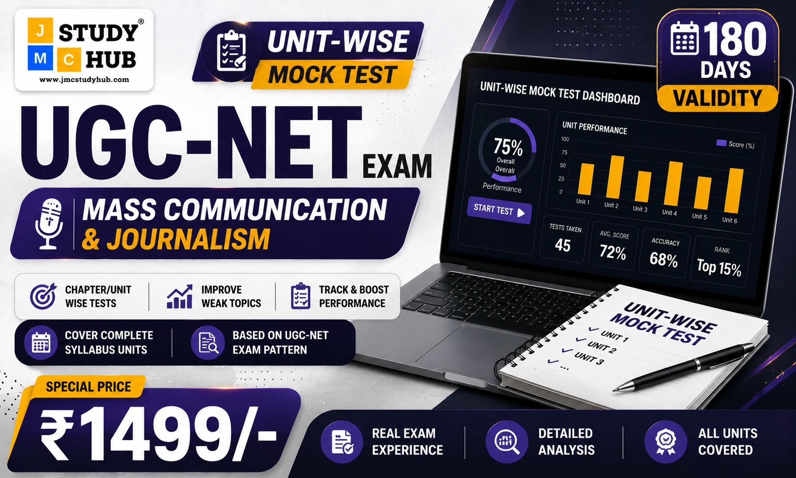 UGC-NET Unit-wise Mock Test 180 Days