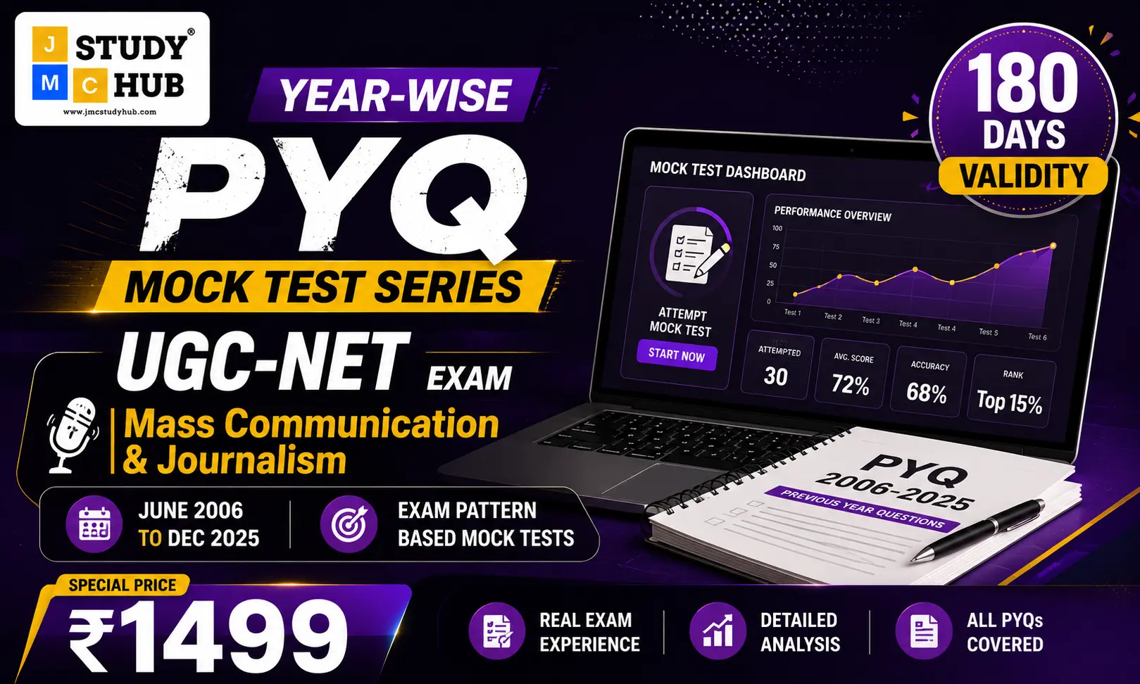 Year-wise UGC-NET PYQ Mock Test Series with 180 days validity