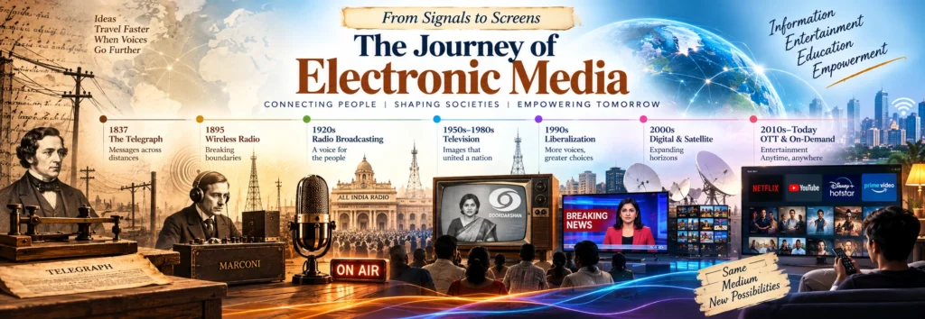 The Journey of electronic Media