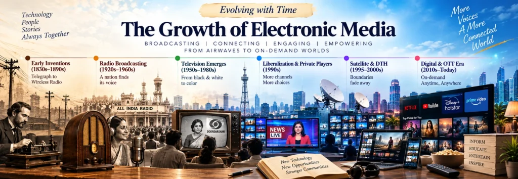 The advent and growth of electronic Media